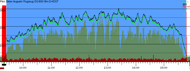 Barometer